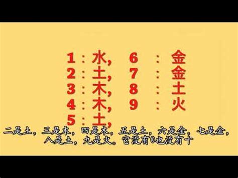 數字代表的五行|【數字 五行】數字五行大揭密：金木水火土對應數字，精準掌握。